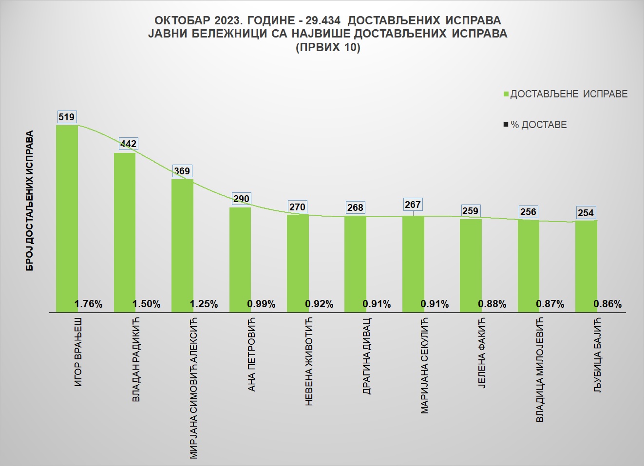 /content/images/stranice/statistika/Grafik 1 - OktO.jpg